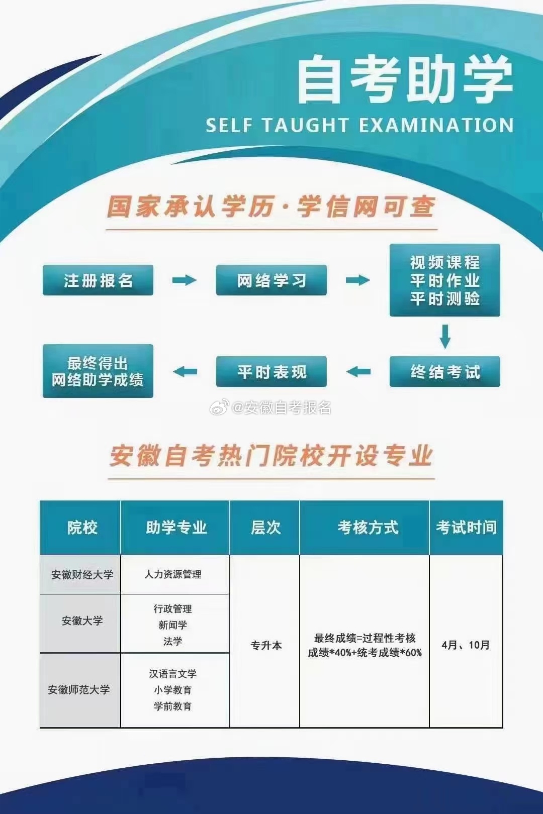 徽阳人才自考网，开启终身学习的时代新篇章