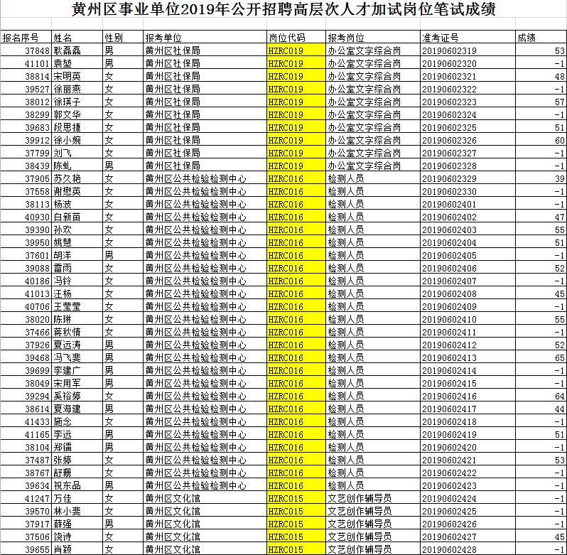 黄州人才市场招聘网官网，连接人才与机遇的桥梁