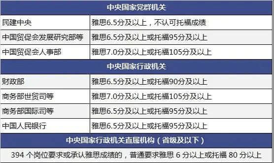 黄岩公务员报考条件详解