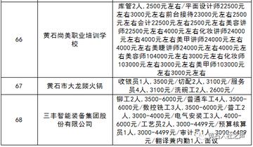 黄石招工最新招聘信息，探索职业发展的新机遇