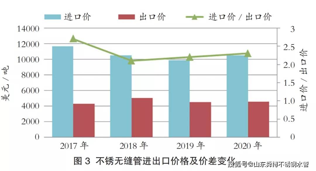 黄石武汉不锈钢管价格，市场趋势、影响因素及购买建议