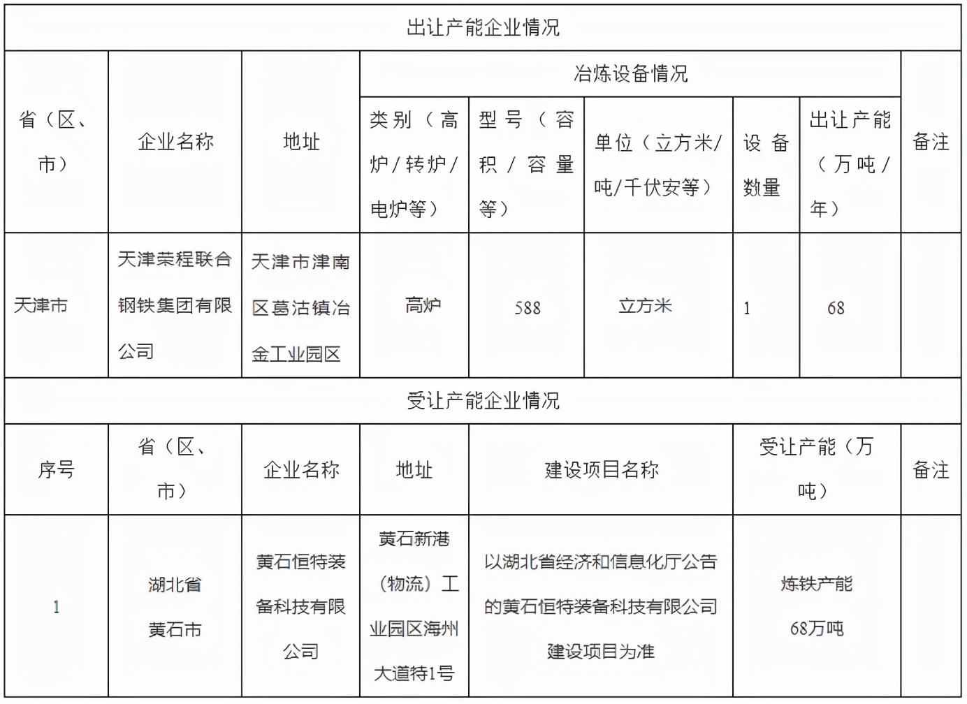 黄石各种型号不锈钢管，性能、应用与选择指南