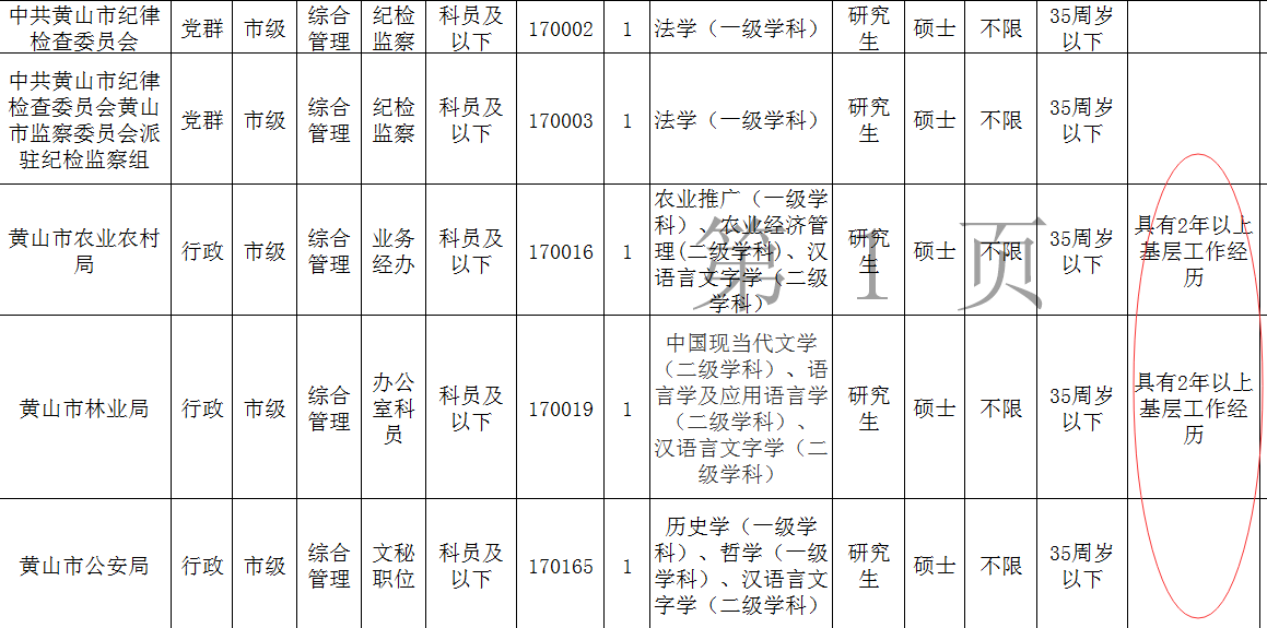 黄山专科公务员报考条件详解