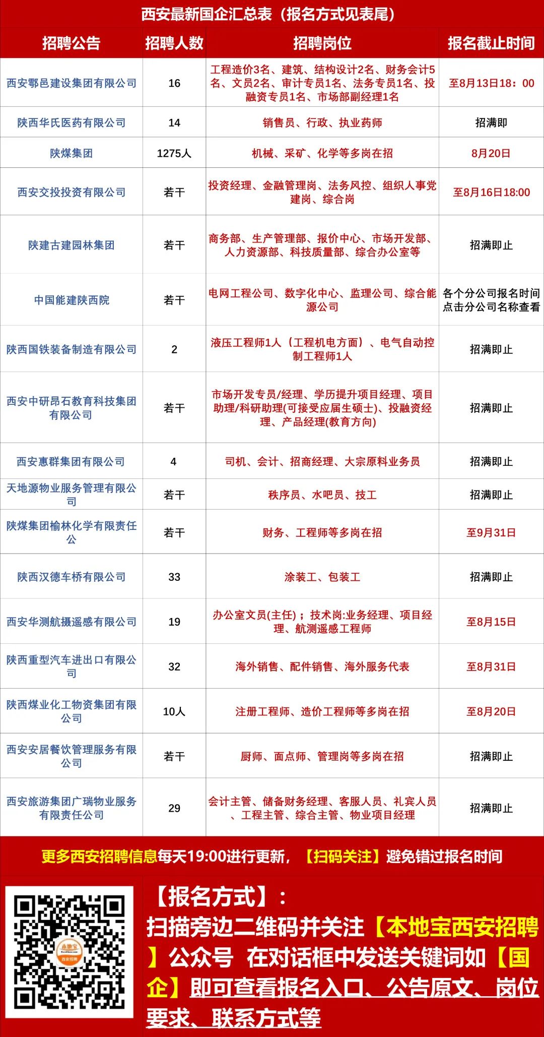 黄陵人才招聘网，连接企业与人才的桥梁