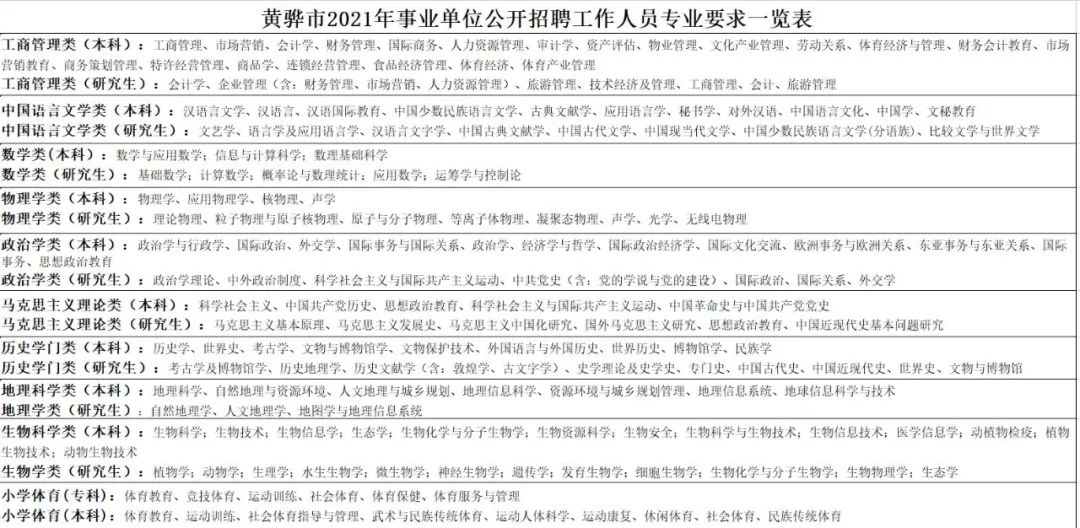 黄骅招聘最新招工信息，开启职业新篇章