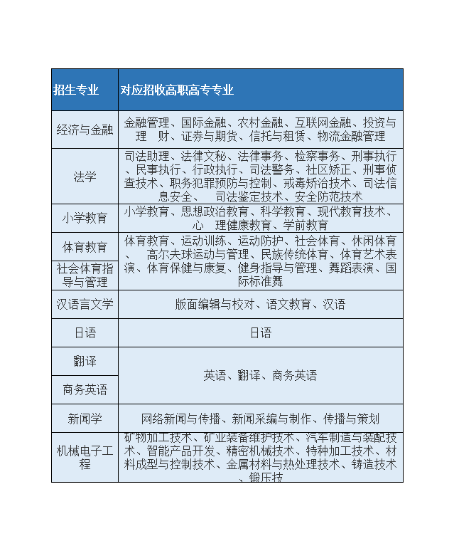 黄冈师范学院专升本2017，梦想启航的里程碑