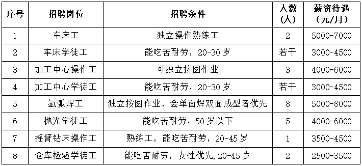 皇后园最新招聘启事，探索园林艺术的魅力与机遇