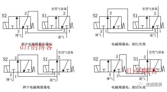 换向电磁阀，原理、应用与选型指南