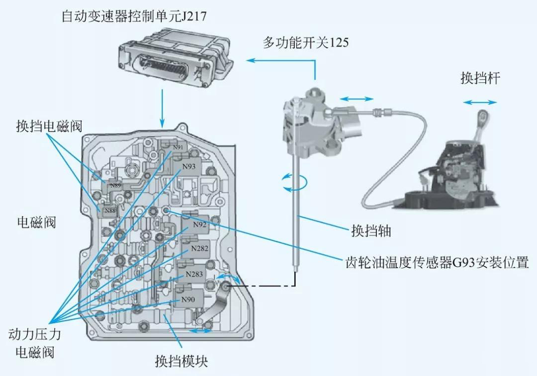 换挡锁电磁阀，汽车变速技术中的关键组件