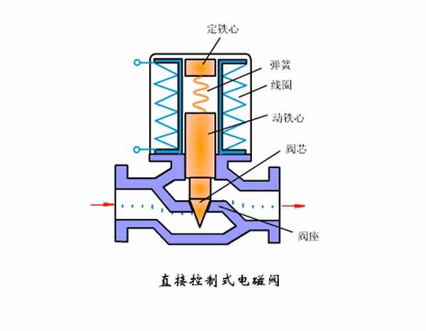 换挡控制电磁阀，汽车变速技术中的关键组件