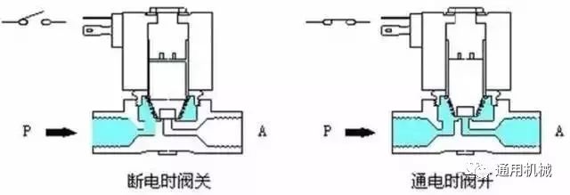 缓解电磁阀备用电磁阀，提升系统可靠性的关键策略