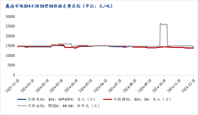 环压工不锈钢管价格，市场趋势、影响因素及采购策略