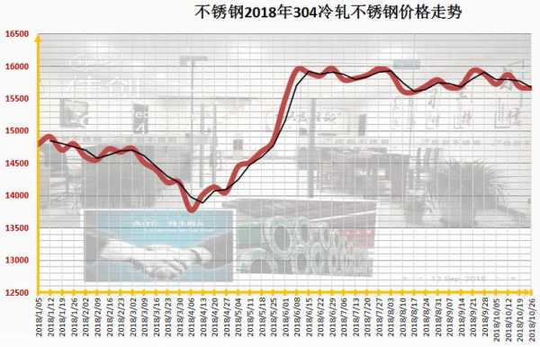 环压不锈钢管件价格，市场分析与影响因素