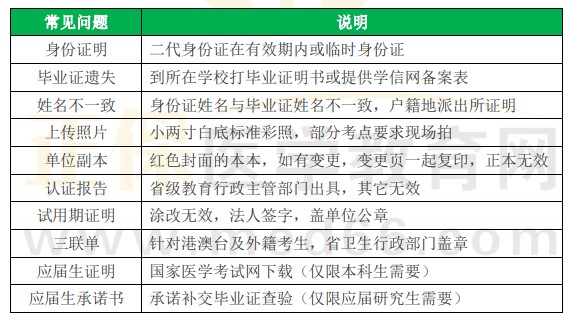 环境管理公务员报考条件详解