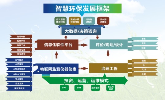 环保湿法脱硫招聘网，构建绿色未来的人才桥梁