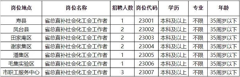 淮南招聘，人才信息网助力企业精准引才