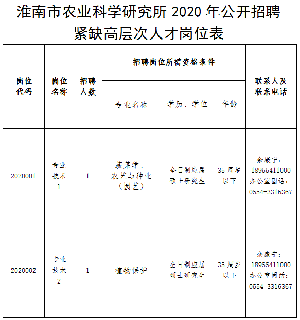 淮南新区人才网最新招聘，打造人才高地，引领创新发展