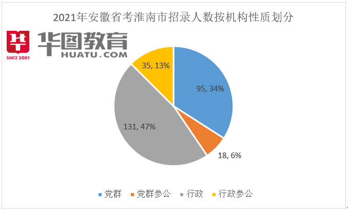 淮南报考公务员条件详解