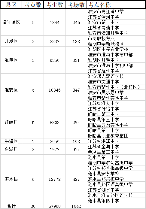 淮安市中小学生考试网，助力教育公平与质量提升的重要平台