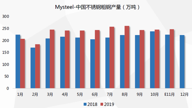 淮安市不锈钢管价格，市场分析与价格趋势