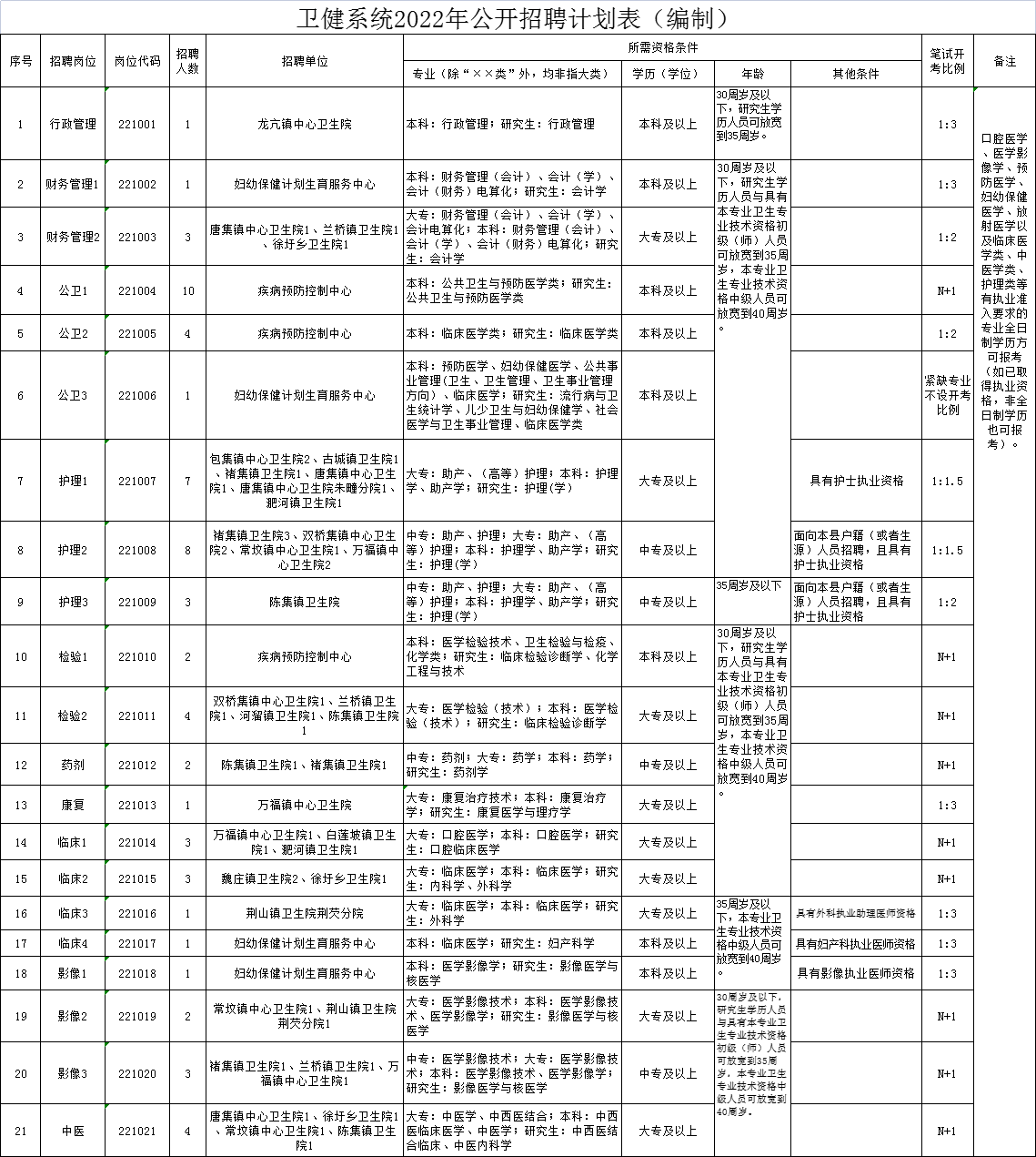 怀远卫生人才网最新招聘，开启健康事业新篇章