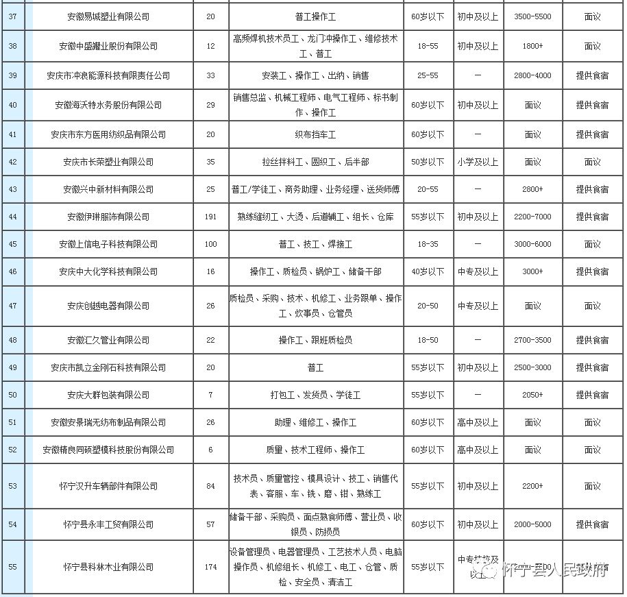 怀宁弱电招工信息最新招聘，技术人才的春天已到来